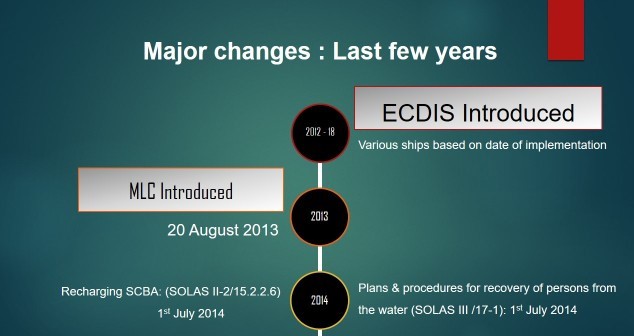 Timeline graphic of significant maritime regulatory changes between 2012 and 2020, part 1