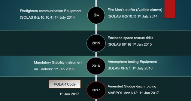 Timeline graphic of significant maritime regulatory changes between 2012 and 2020, part 2